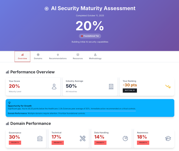 Shadow AI Dashboard - Social Share